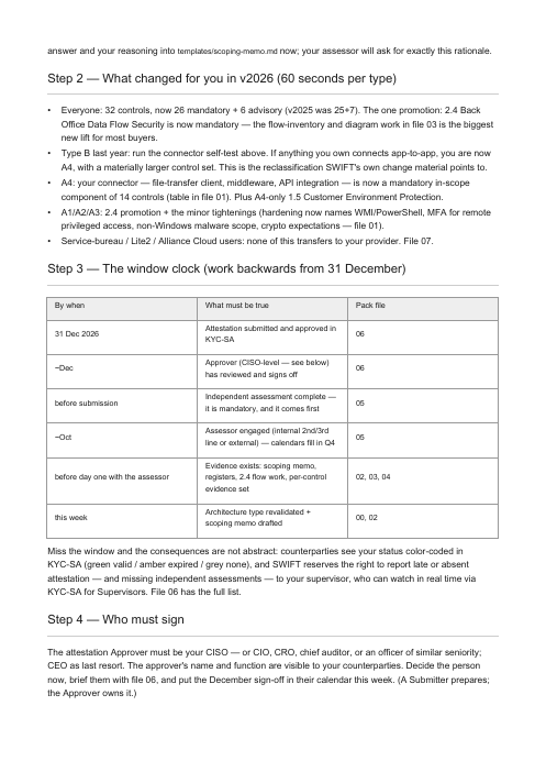 SWIFT CSP Attestation Evidence Pack — page 3